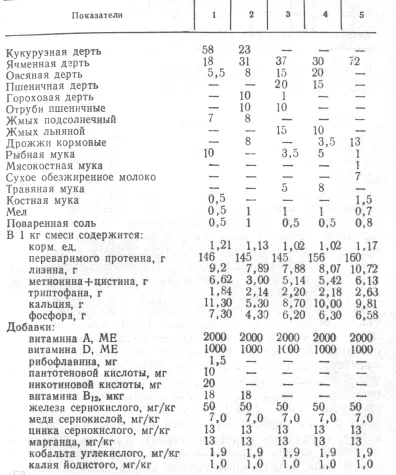 Ние растем отбити прасенца