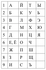 Вълшебните числа за нумерология, техните стойности, дама съвети VIP