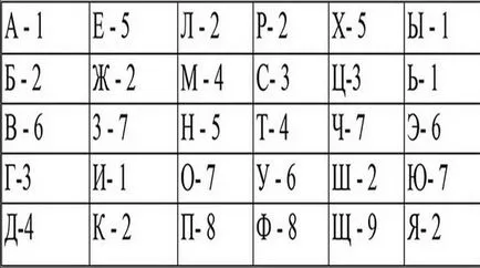 Mágikus számok numerológia név-