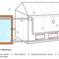 sere de încălzire a apei cu mâinile lor pe instrucțiunile