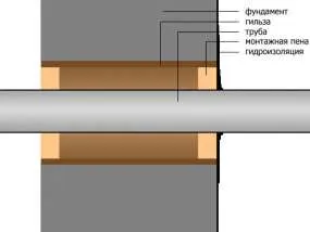 вътрешни комуникации