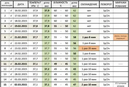 Информация за пуйка се като мечки, как да се засади, как да почистват