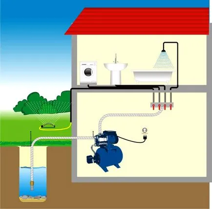 Водоснабдяване на фамилна къща на добре ключова схема, цената