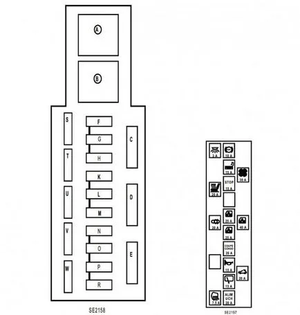 Всичко на предпазителите Renault Megane 2 и 3 на описанието, полезни съвети и инструкции