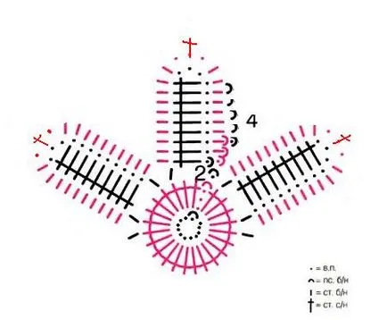 crizantemă tricotate - tricotat - acasă Mamele