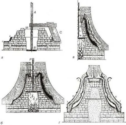 ékszer technológia