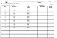 Заем в Euroset през 2017 г. - на житото карта онлайн, пари, мили, онлайн приложение, да се бърза