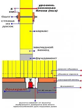 Подмяна на долните краища на дървена къща или водач баня