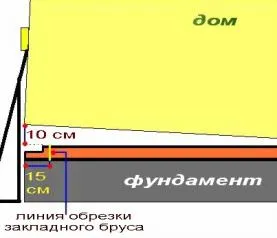 Подмяна на долните краища на дървена къща или водач баня