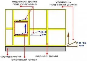 Подмяна на долните краища на дървена къща или водач баня