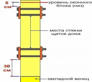 Înlocuirea jantelor inferioare ale unei case de lemn sau un ghid de baie