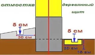 Подмяна на долните краища на дървена къща или водач баня