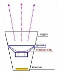 Sunet psi-emitor - Pagina 2 - Forumul tehnic