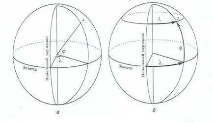 Pământul ca o planetă, coordonatele geografice