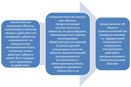 жилища отношения