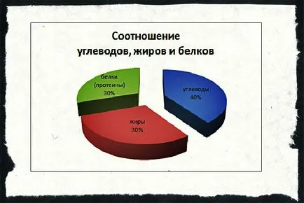 Обезщетението за Зона Диета на д-р Бари Sirsa и вредата, план и захранвания, менюто за седмицата