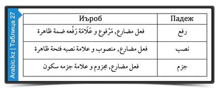 8 листовки по правилата на арабски език