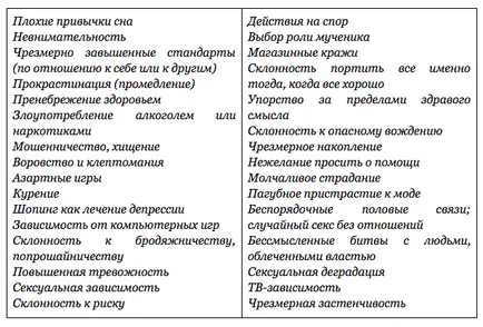 62 Rossz szokások és hasznos javaslatokat azok megoldására, a blog kiadó „Mann, Ivanov