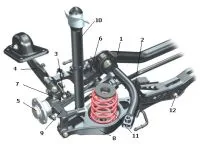 Arhitectura unui vehicul de suspensie multi-link