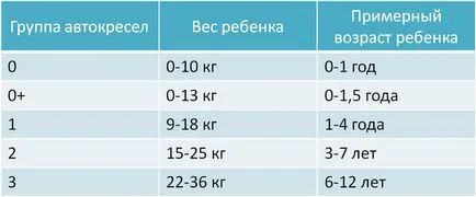 Avtolyulki Csecsemő árakat, értékeléseket, telepítési módszerek