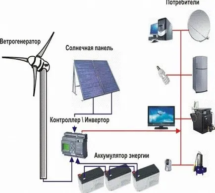 Autonóm villamosenergia tanúskodni