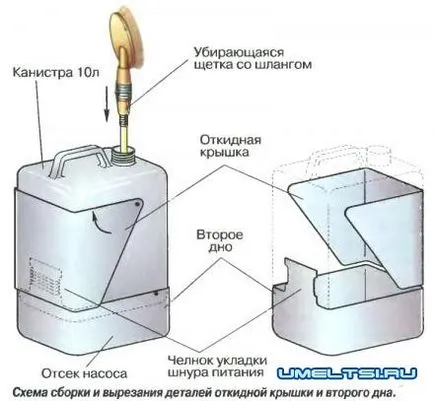 Автомивка ръцете си, задвижвани от запалката - домашно приготвени ръцете - Направи си сам