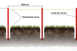 Бетониране на стълбовете на оградата с ръцете си (фото и видео)