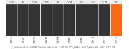 Jegyek a játék „A szeretet nem egy burgonya, ne dobja ki az ablakon,” október 8 19 00 A Varieté Színház