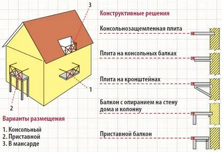 Egy erkély az emeleten, a főbb erkélyek az 1. emeleten, szakaszokban épül erkélyek az 1. emeleten