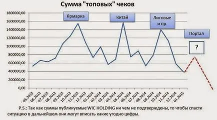 Забележки за пари, успех и щастие плет холдинг