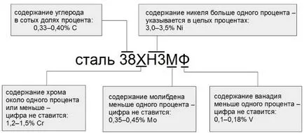 Маркиране неръждаема стомана символи, декодиране, примери