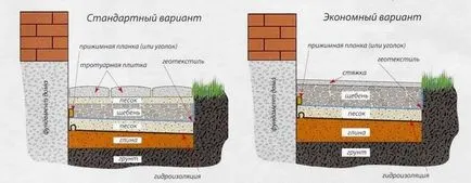 слепи площ обхваща около къщата