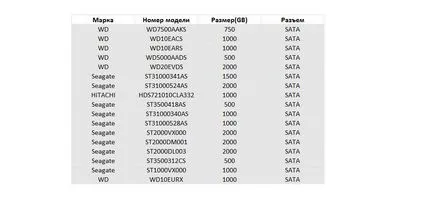 Întrebări frecvente - data (link) de date link-