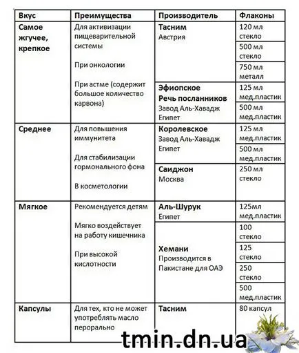 Това, което отличава черен кимион масло от различни производители черен кимион масло, купуват онлайн