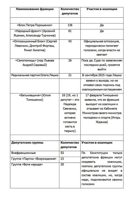 Mit akar Timosenko - a Külügyminisztérium akar