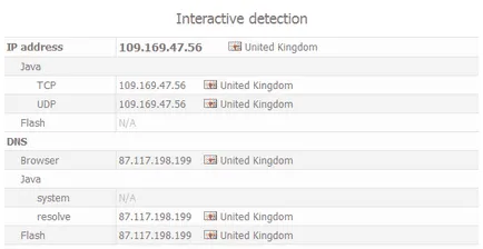 Ce este scurgere dns și cum să se stabilească