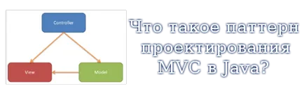 Mi a tervezési minta MVC java, java blog csak mintegy