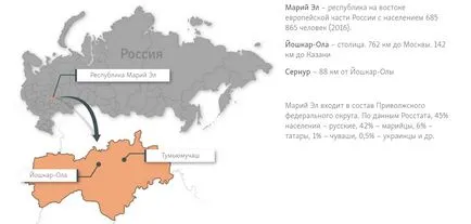 Какво е традиционна религия на Мари, и двете са загадъчни езически молитви