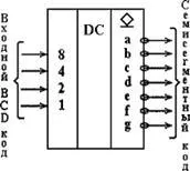 Decoder BCD-код в код седем сегмент - Telecom