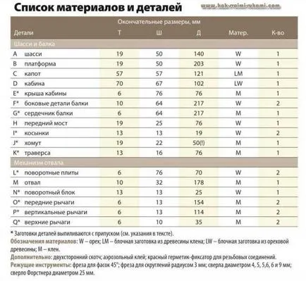 Детска играчка трактор първолак от дървесни отпадъци с ръцете си (снимка чертежи), със собствените си ръце