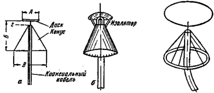 Disco Cone Antena - dispozitive de antenă-feeder