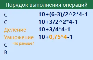 Excel 2013 familiaritate cu formule complicate în Excel