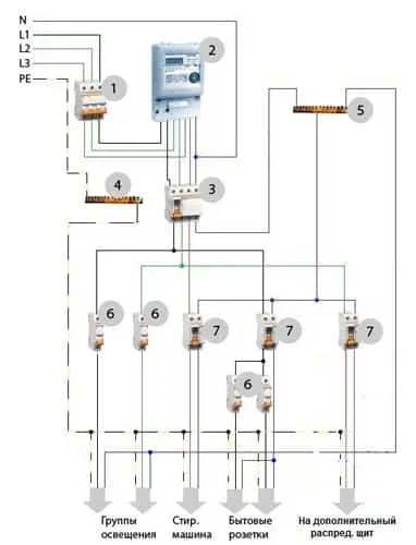 Elektromos panel utca és lakás