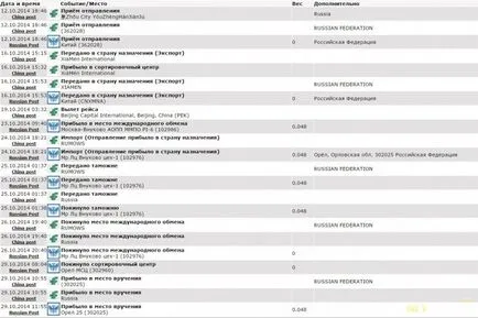 ELM327 OBDII Bluetooth диагностичен скенер