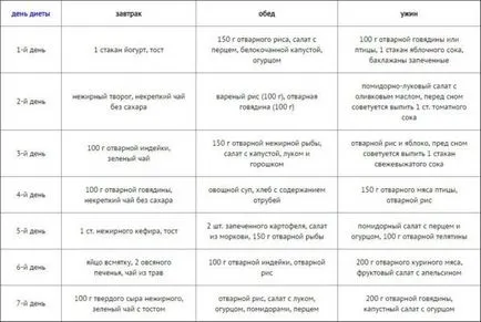 Ефективна диета за мъже за отстраняване на стомаха и бедрата у дома