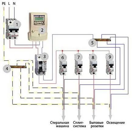 Elektromos panel utca és lakás