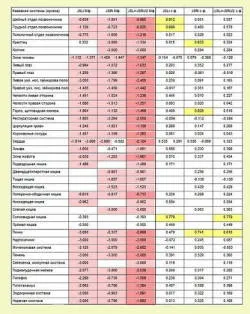 Funkcionális diagnosztika eszköz professzor kov