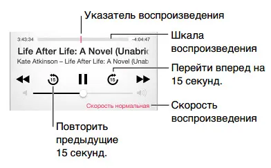 8. fejezet Zene - Instruction iPhone iOS-8 vélemények icanto