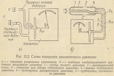 Методите за измерване на скоростта на полет - studopediya