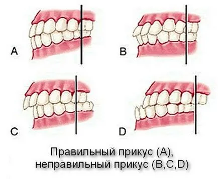 Медицински кабинет ултра естетична стоматология дентис